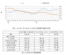 且其绝对值为40.65（高于50看好后市、低于50看弱