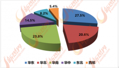 泛家居业产物的掉队产能将逐渐被裁减